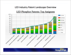 Top Patent Holders of Solid State Lighting Phosphor Patents