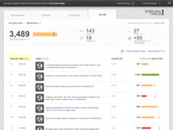 Visual Revenue Social Editorial Suite