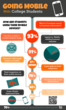 Survey of 700 College Students by Study Breaks College Media Breaks...