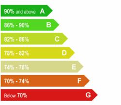 Understand the concept of energy efficiency