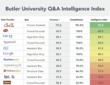 ChaCha Proves Best in Butler Study of Mobile Search Engines, Question...