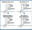 Lake Shore CVT Probes Improve Efficiency and Accuracy of Probe Station...