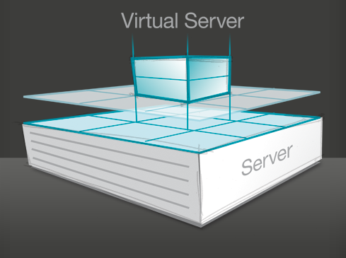 Virtual Pdf Print Server