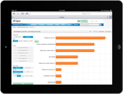 On-The-Go Access to Marketing Automation Effectiveness Reports
