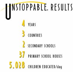 Unstoppable Foundation results