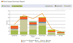 Root Cause Summary Report