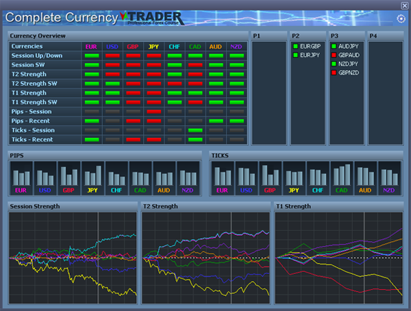 forex trading courses reviewed