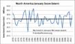 Snow Blankets Northern Countries Contrary to Global Warming...