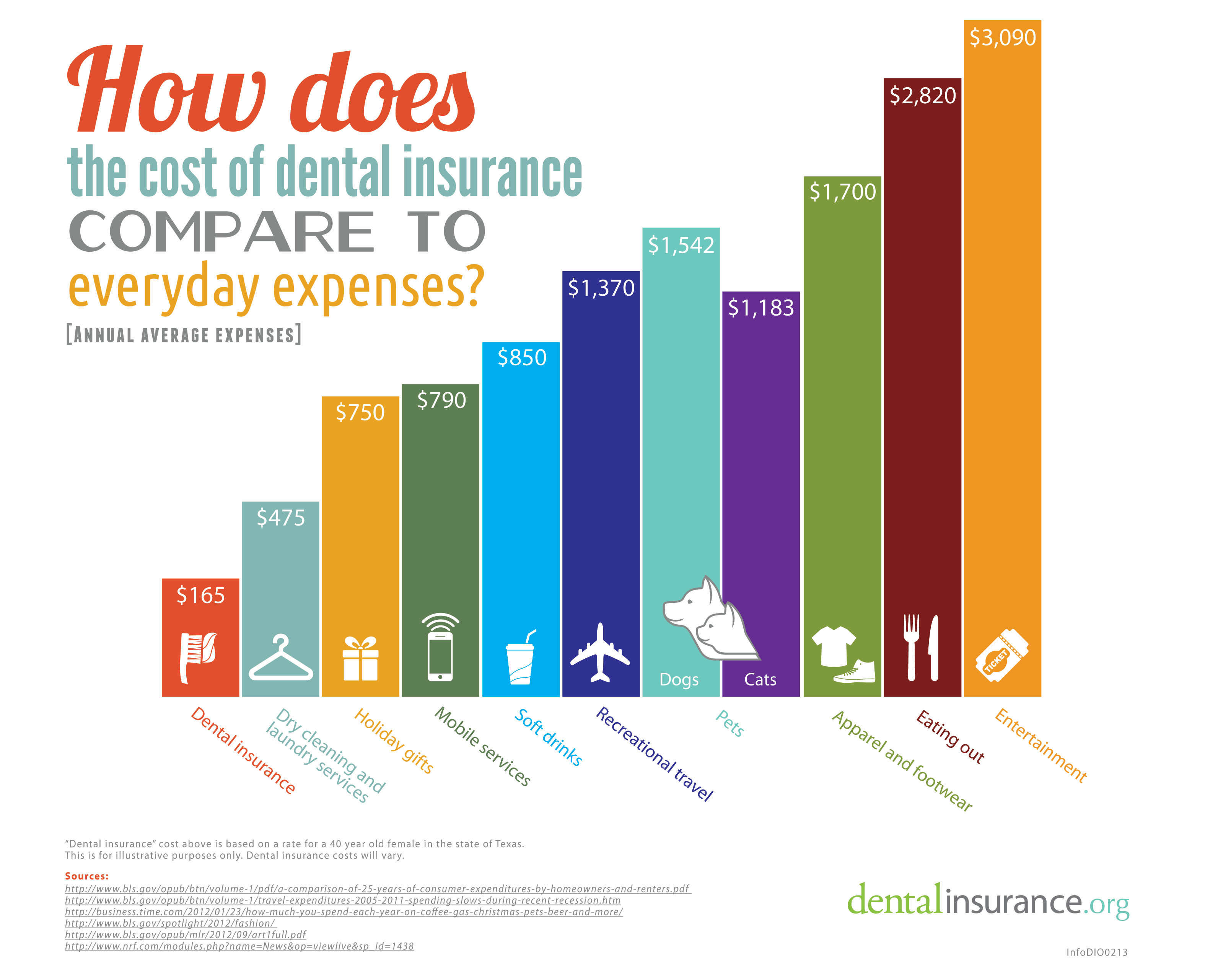 Snapshots: Employer Health Insurance Costs and Worker ...