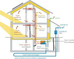 Passive House Diagram