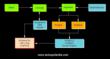 Actus Potentia Releases Educational Software for Arithmetic; the...