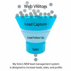 Volo Innovations Delivers Complete Lead Management System to Shorten Sales Cycles and Increase Revenue for Fitness Businesses