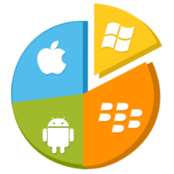 Appy Pie Inc.