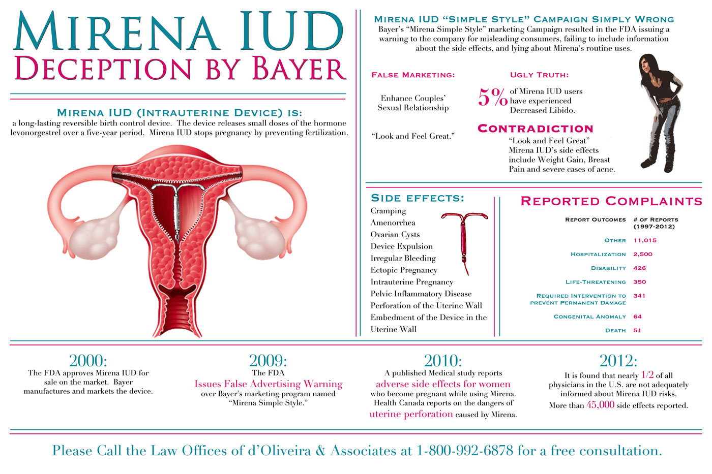 Doliveira And Associates Release Video And Infographic Regarding Risks