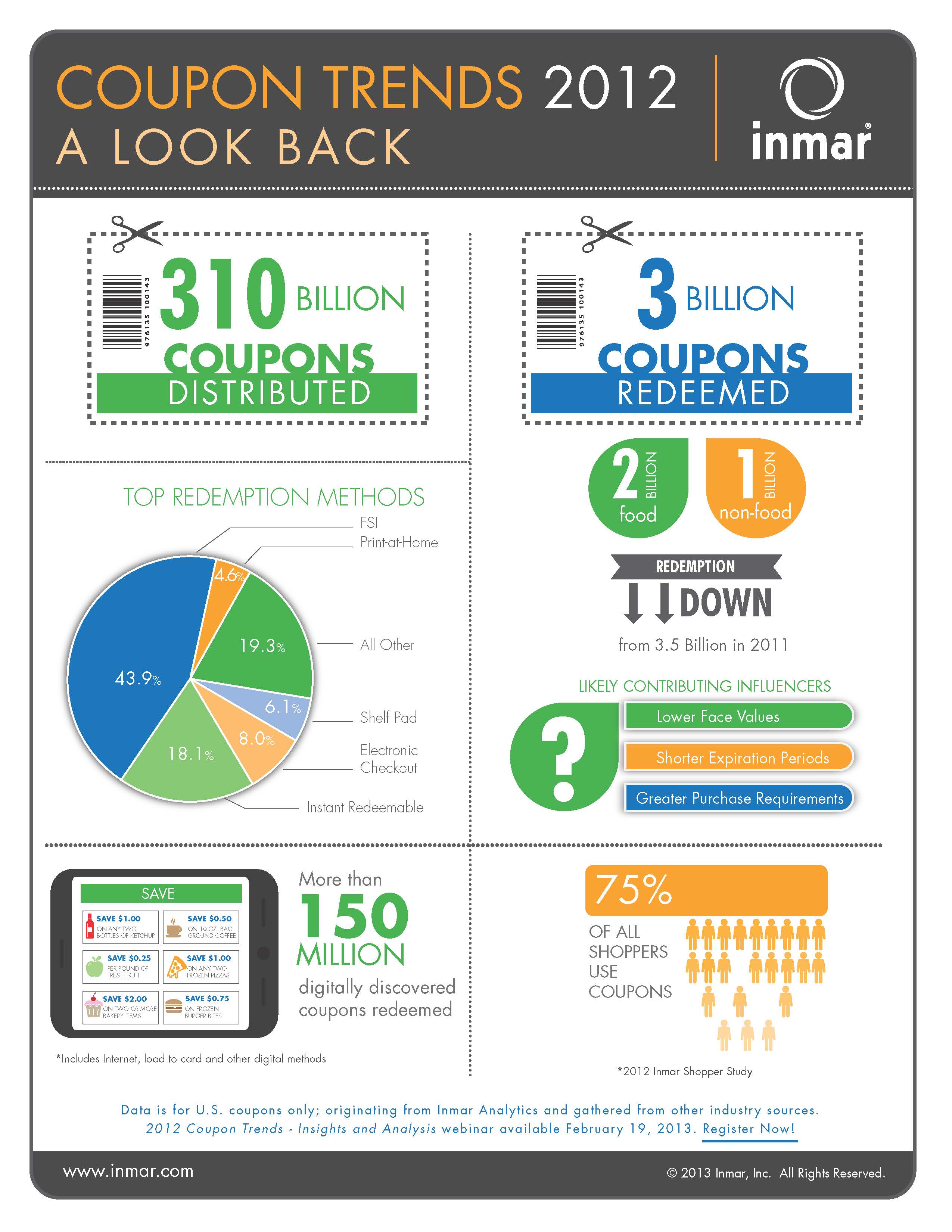 Corrosion coupon analysis report