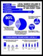 Guerrilla Splash Online Marketing Goes Local in New Promotion