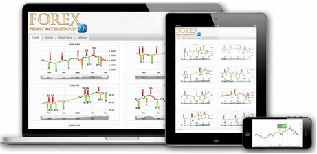 Forex profit accelerator review