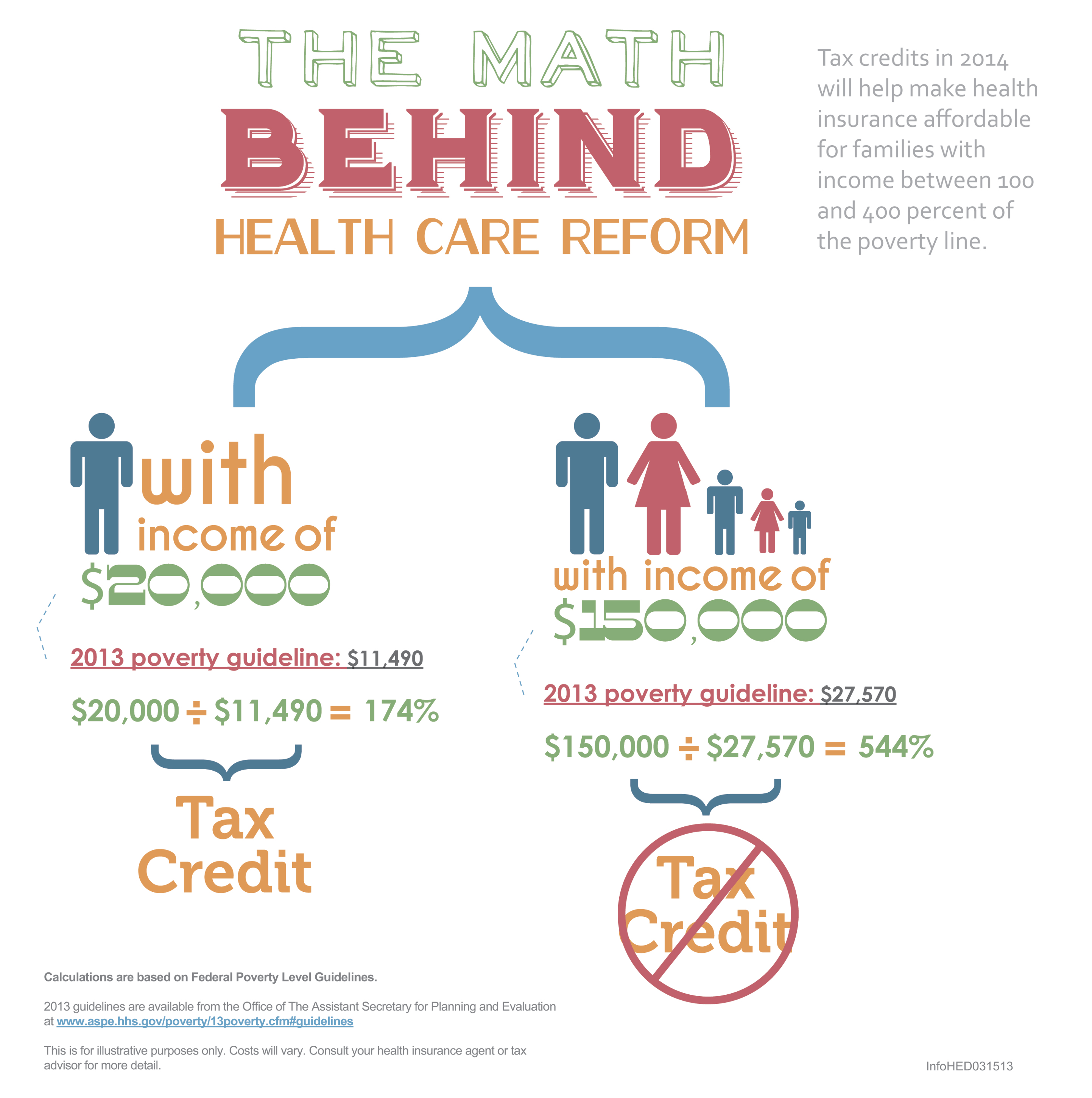 IHC Specialty Benefits Releases an Affordable Care Act Infographic to Help Customers ...