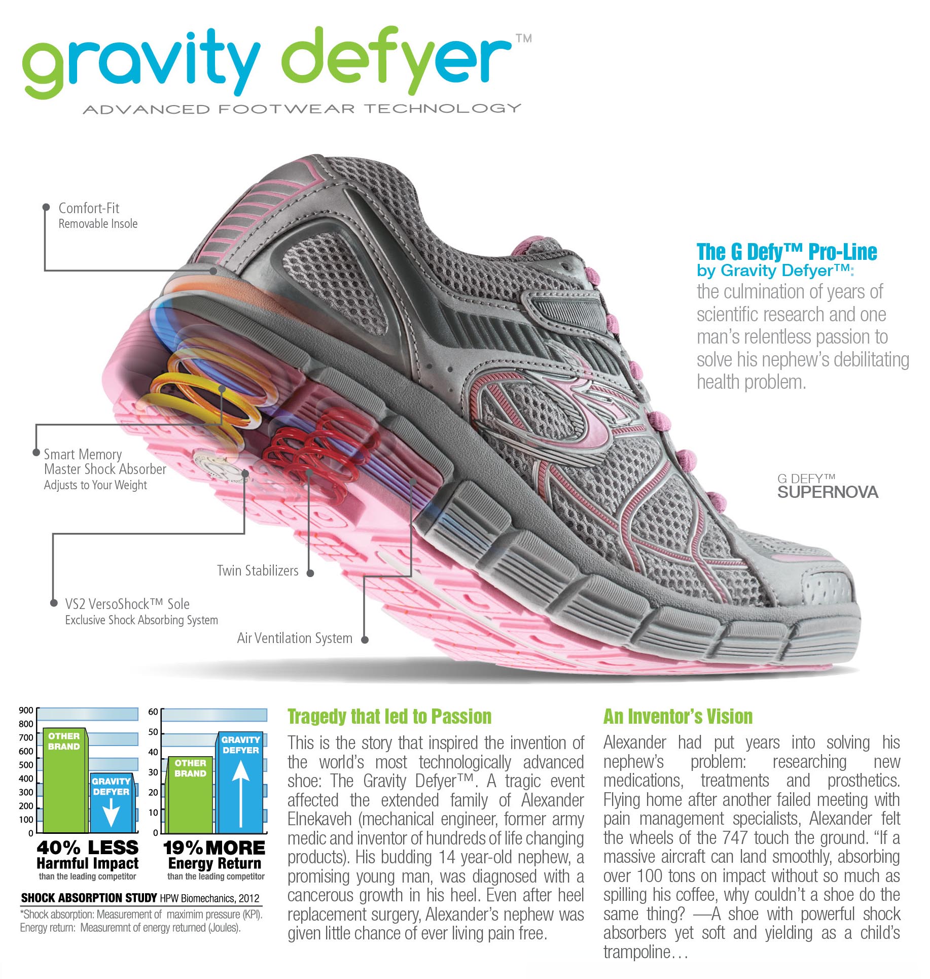 gravity defy shoes