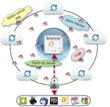 Integrated Online Family and Youth Sports Calendar Provider Bievo...
