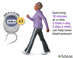 exercise for high blood pressure