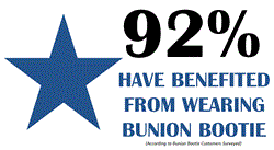 Bunion Bootie Customer Survey Reviews