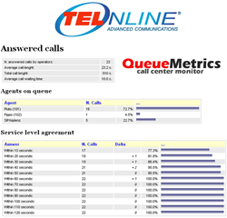 TelOnline to Offer QueueMetrics Call Center Monitor Solutions