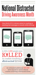Distracted Driving Infographic