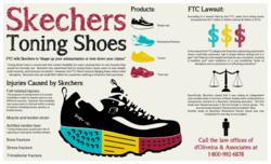 d'Oliveira & Associates Releases Toning Infographic after the Federal Trade Commission Tells Skechers to “Shape Up your Substantiation or Tone Cl