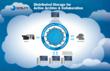 Scality Announces RING Scale-Out Storage for Media