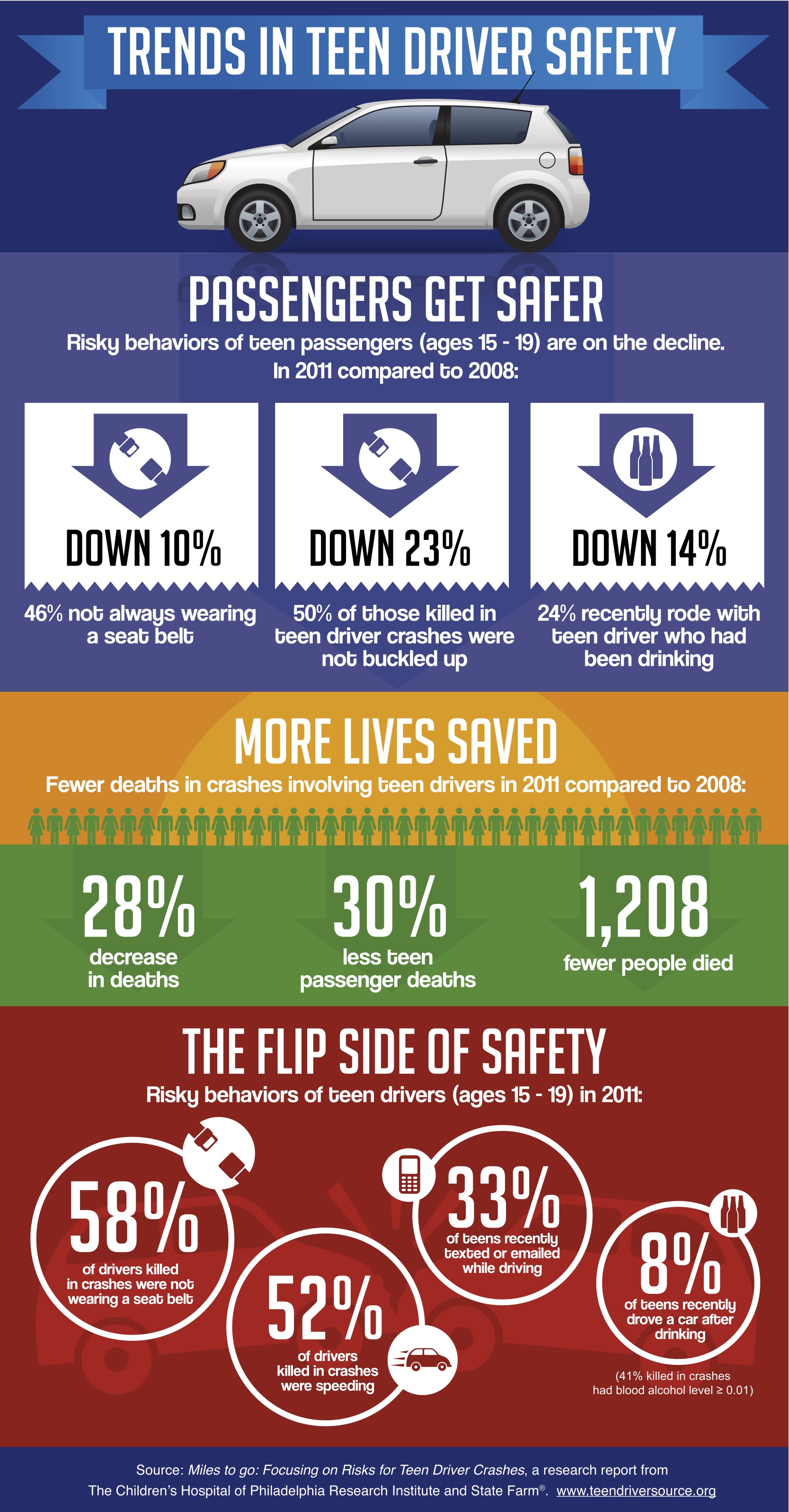 Of Factors Involving Teen Safe 121