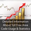 New Statistics on Why Businesses should Get a Toll-free Telephone...