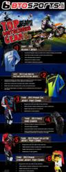 Top Motocross Gear