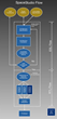 SpaceStudio Hardware Software Codesign Tool Expands Offering to New...