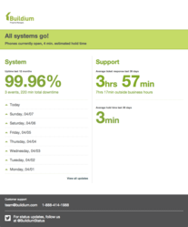 Buildium Status Dashboard