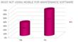 2013 IFS study: 75% of Enterprise Asset Management Software Users...