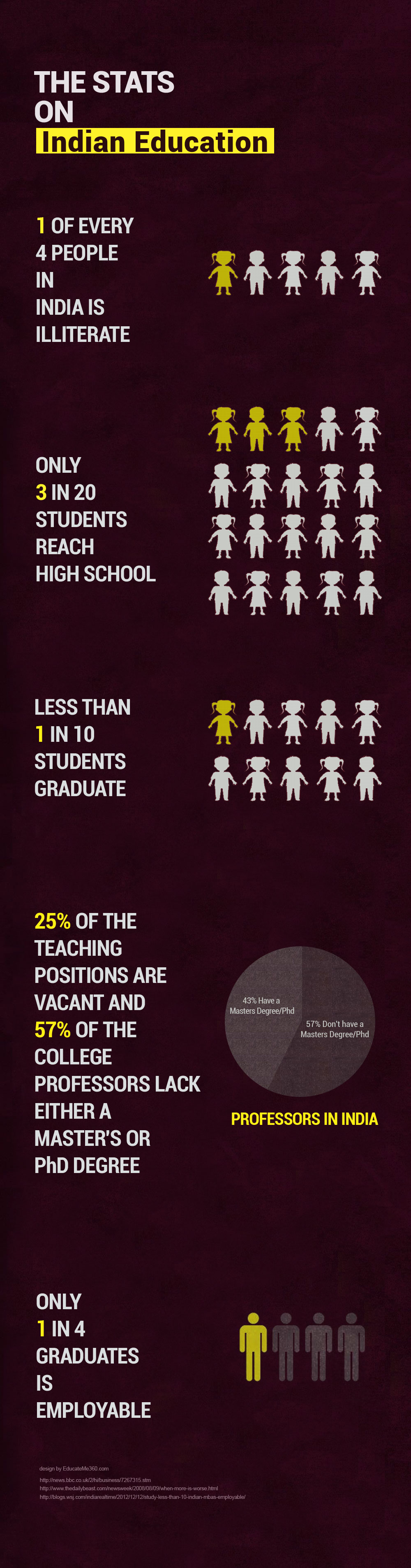 educateme360-fighting-illiteracy-by-bringing-mooc-s-to-india