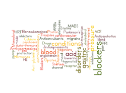 Symptoms on Stopping Prescription Drugs