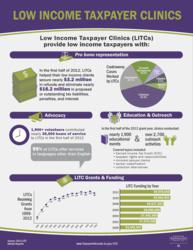 LITC Infographic