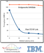 Bridgeworks and IBM partner to revolutionise long distance replication