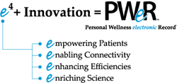 The PWeR to transform healthcare is now in the hands of healthcare consumers, healthcare providers and healthcare facilities.
