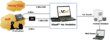 GL Announces Enhanced Fax Call Emulation using VQuad™