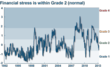 Cleveland Fed’s Financial Stress Index Adds Real Estate and...