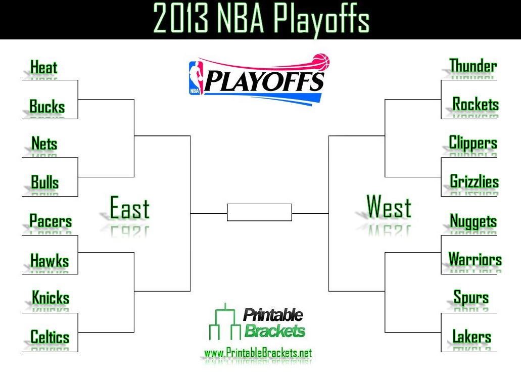 Nba Playoffs Chart 2015