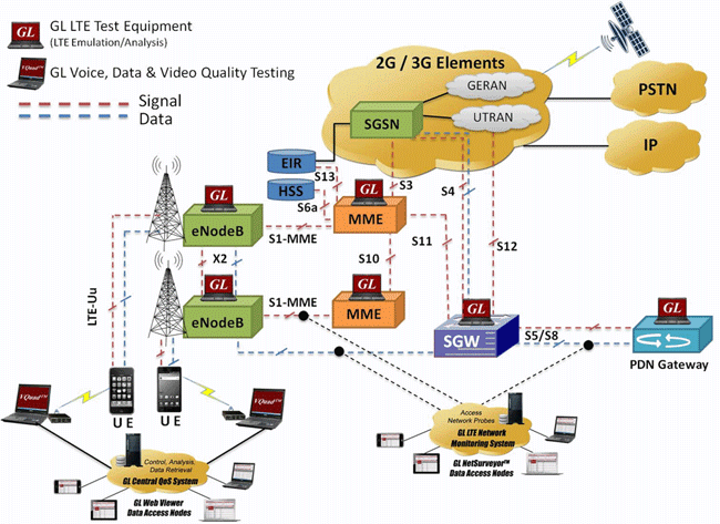 free ethernet testing software