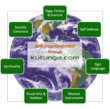 Kutunga Celebrates Earth Day 2013 Via Eco-friendly Self-improvement...