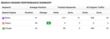 GinzaMetrics Adds Chinese Search Engines Baidu and Sogou to SEO and...