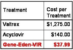 Herpes treatment
