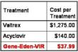 Gene-Eden-VIR is Most Cost Effective; polyDNA Compares Treatments for...