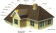 New: Spokane Roofing Contractor Website -...